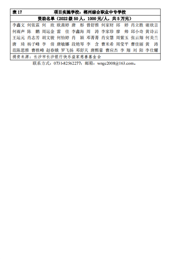 湖南“一家一”助学就业·同心温暖工程 2022年下半年资助学生名单公示