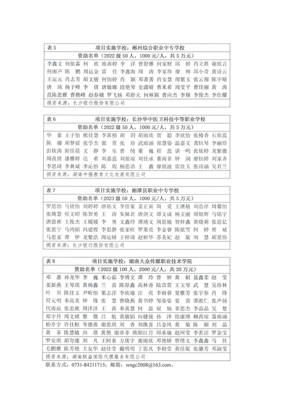湖南“一家一”助学就业·同心温暖工程 2024年上半年资助学生名单公示