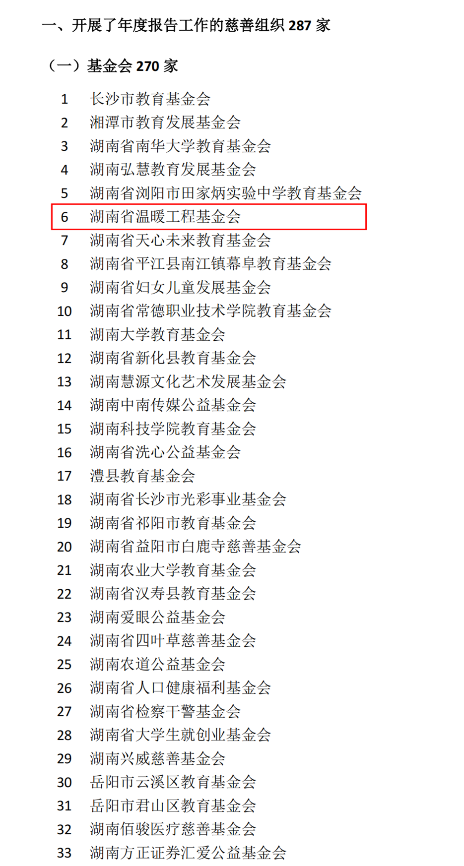 湖南省民政厅关于省本级慈善组织（基金会）2023年度年报年检情况的通报