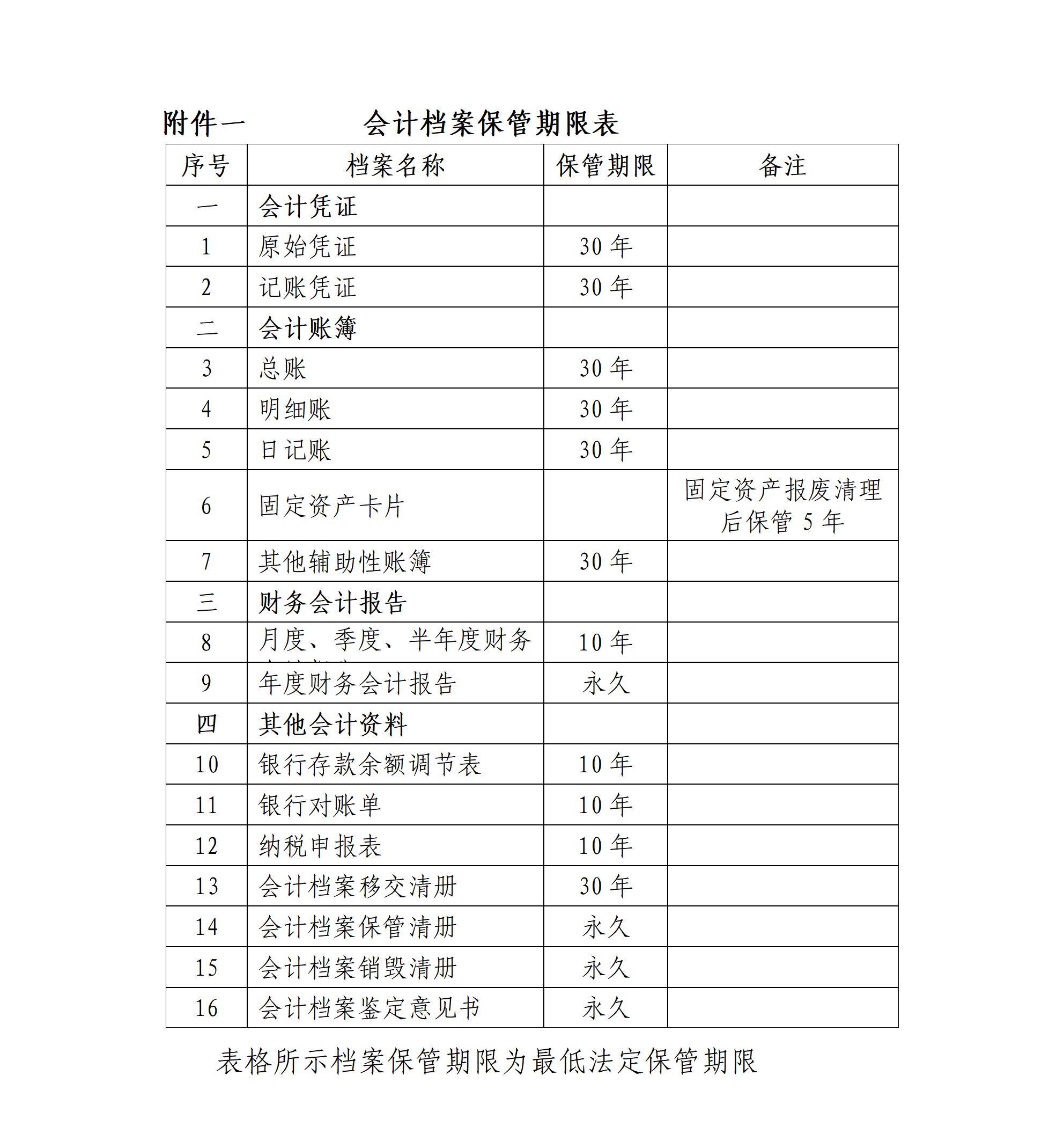 湖南省温暖工程基金会会计档案管理办法