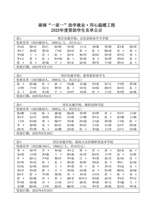 湖南“一家一”助学就业·同心温暖工程2025年度资助学生名单公示