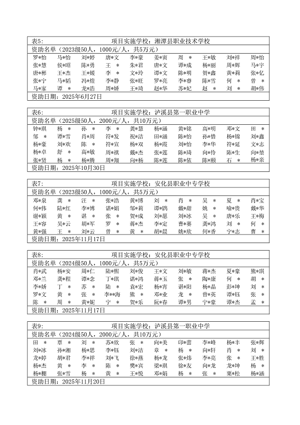 湖南“一家一”助学就业·同心温暖工程2025年度资助学生名单公示